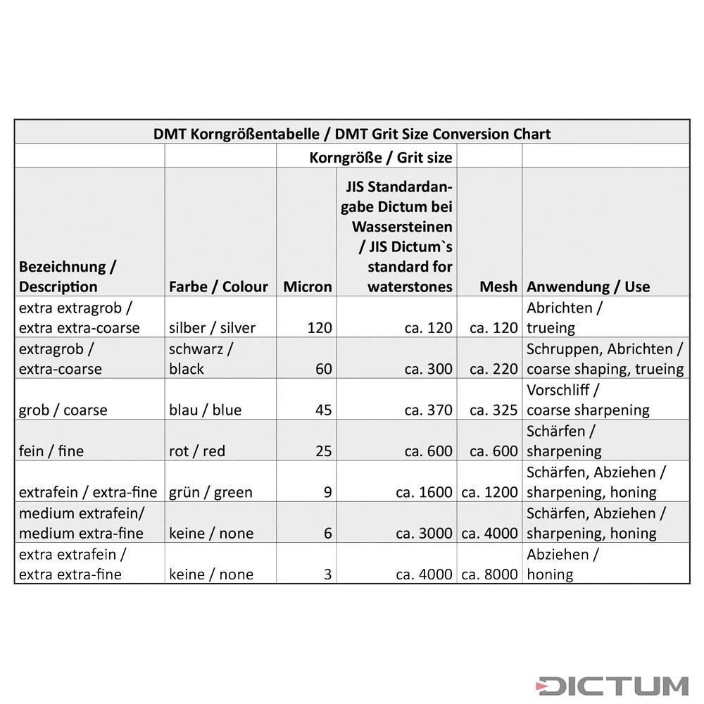 Lime Diamant Pour Chaîne De Tronçonneuse DMT, Ø 4,0 Mm - Image 4