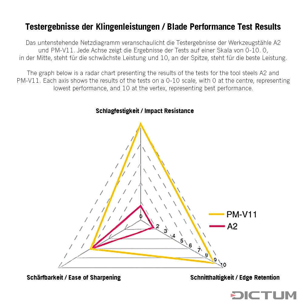 Fer De Rechange Pour Wastringue Veritas à Semelle Concave, PM-V11 2 Fer De Rechange Pour Wastringue Veritas à Semelle Concave, PM-V11 - Image 2