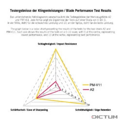 Wastringue Veritas, Semelle Droite, Fer En PM-V11 -Outils Soldes Veritas PM V11 01 G WE 8 Veritas Schweifhobel gerade Sohle WZ jpg